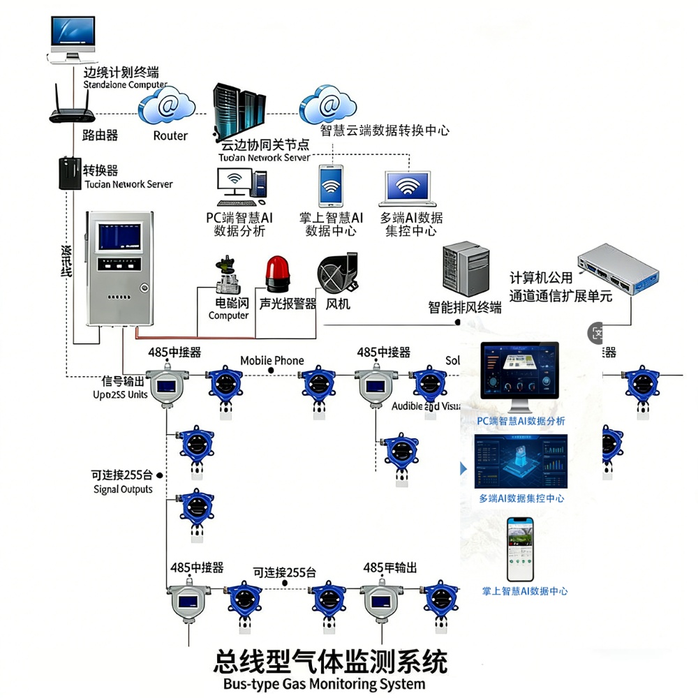 精准感知组件